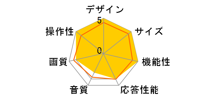 65U7N [65�C���`]�̃��[�U�[���r���[