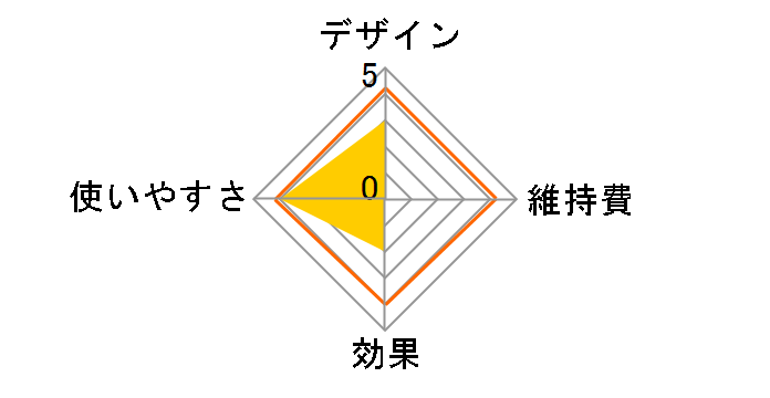 ABF090 [�z���C�g]�̃��[�U�[���r���[