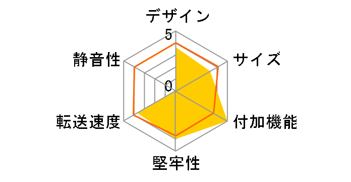 GWM.2AM-U4CC [�u���b�N]�̃��[�U�[���r���[