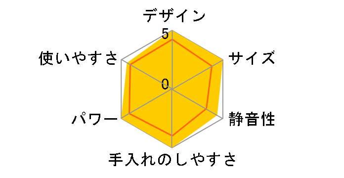 �R�[�h���X�}�C�{�g���u�����_�[ VBL-2000-I [�A�C�{���[]�̃��[�U�[���r���[