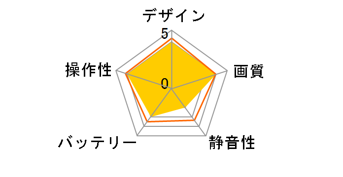 HS130 [�O���[]�̃��[�U�[���r���[