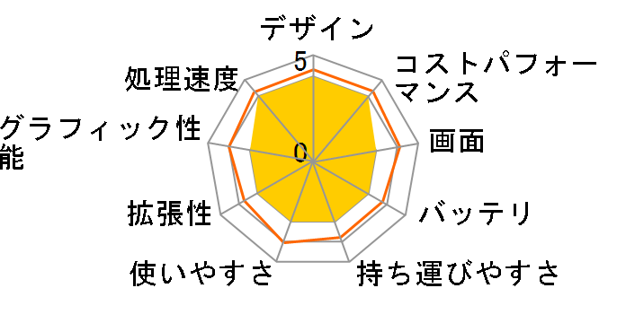 ProBook 445 G11 Notebook PC Ryzen 5 7535U/16GB������/512GB SSD/Windows 11 Pro���� ���i.com���胂�f���̃��[�U�[���r���[