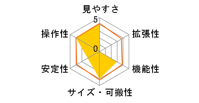 VOYAGER MAK70FAST�̃��[�U�[���r���[