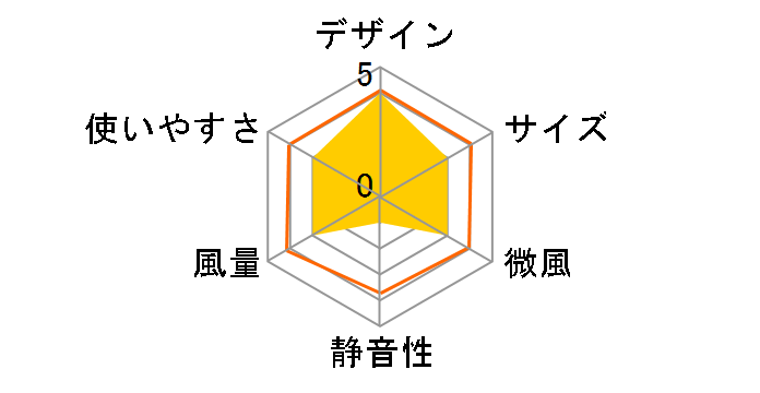 �􂦂�T�[�L�����[�^�[ YAR-DDW153(W) [�z���C�g]�̃��[�U�[���r���[