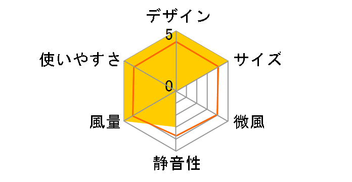 YSS-X78(W)�̃��[�U�[���r���[