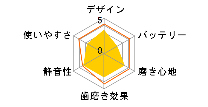 SAKK08BK [�u���b�N]�̃��[�U�[���r���[