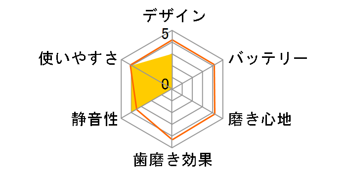 AD1128 [�u���b�N]�̃��[�U�[���r���[