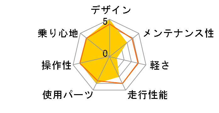 GRIT 2024�N���f�� [Dry Ground]�̃��[�U�[���r���[