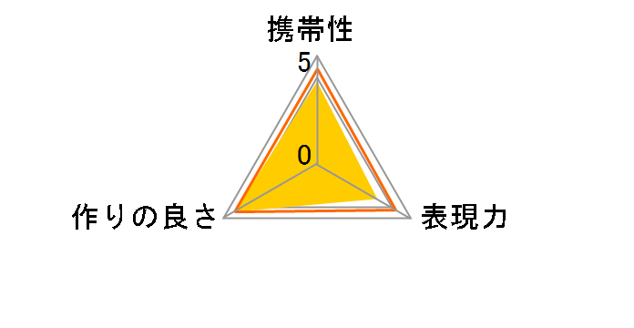 EFTZ21�̃��[�U�[���r���[