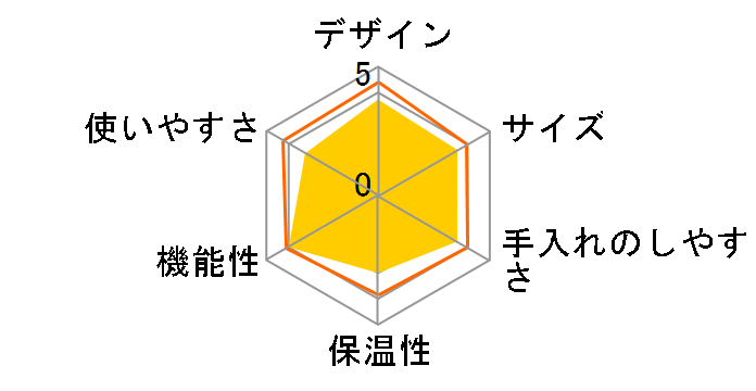 coccine CO-03 [�X���[�N�O���[��]�̃��[�U�[���r���[