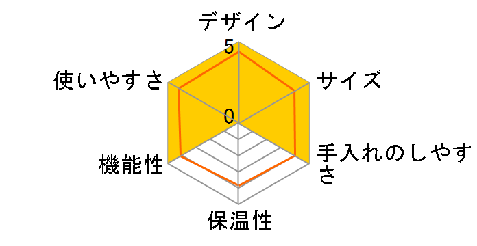 oceanrich UQ-ORCM1�̃��[�U�[���r���[