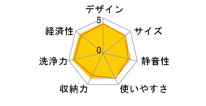 NP-TH5-S [���C�g�V���o�[]�̃��[�U�[���r���[