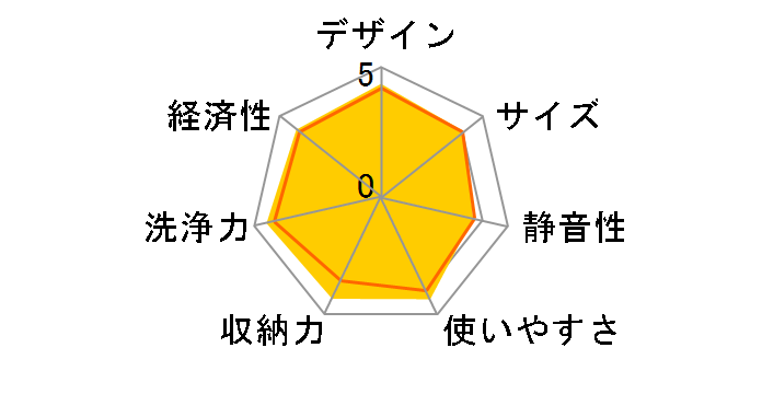 NP-TA5-W [�z���C�g]�̃��[�U�[���r���[