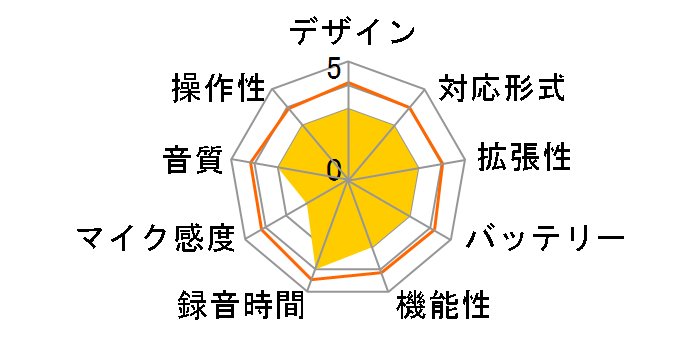 VR-P28̃[U[r[