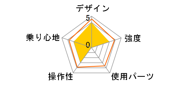 Grandir GR-16 [�O���[��]�̃��[�U�[���r���[