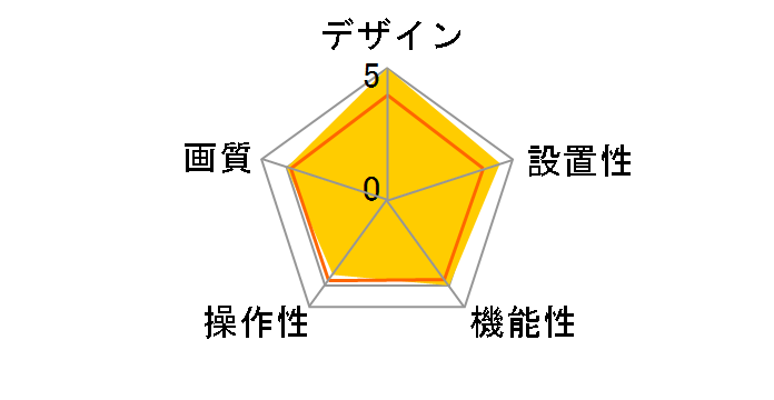 SwitchBot W3101102̃[U[r[