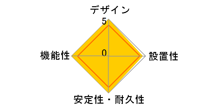 GTO-D3 NCF(R)�̃��[�U�[���r���[