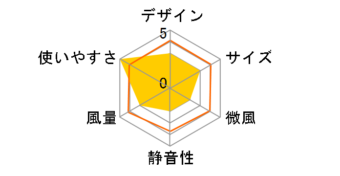 EA-YLF305D [�z���C�g]�̃��[�U�[���r���[