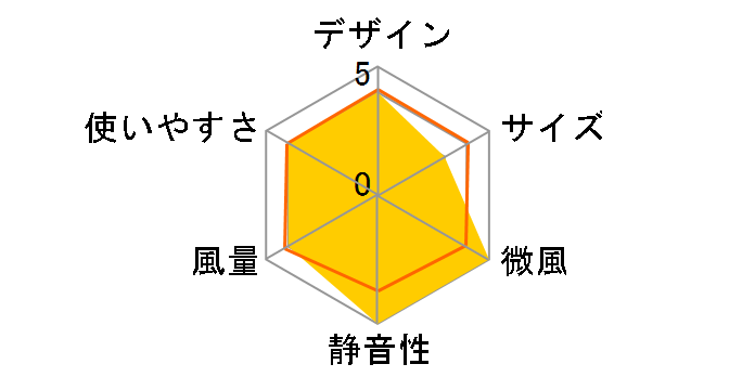 EA-YLFD307RD [�z���C�g]�̃��[�U�[���r���[