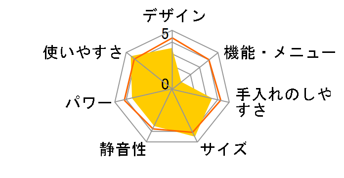 DR-D254W [�z���C�g]�̃��[�U�[���r���[