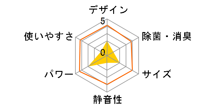 AC-22SFT [�z���C�g�n]�̃��[�U�[���r���[