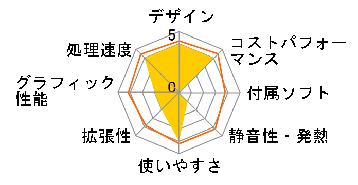 UN1290W-32/1T-W11Pro(12900HK)�̃��[�U�[���r���[