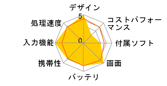 Surface Pro ��11���� ZIB-00045 [�f���[��]�̃��[�U�[���r���[