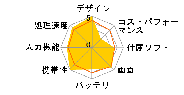 Surface Pro ��11���� ZHY-00029 [�u���b�N]�̃��[�U�[���r���[