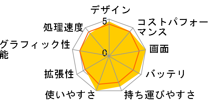 Surface Laptop ��7���� ZGM-00036 [�f���[��]�̃��[�U�[���r���[