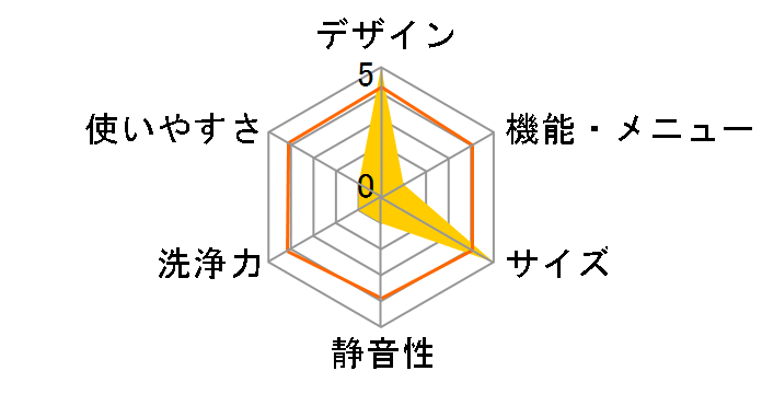 KBJP01-8�̃��[�U�[���r���[