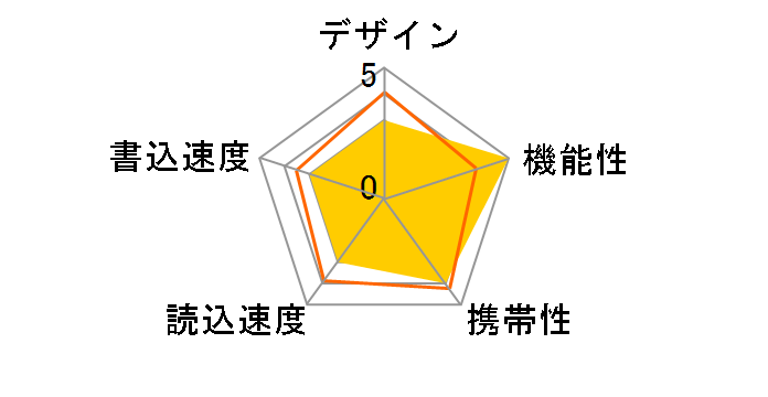 ED-VT4/8G [8GB]�̃��[�U�[���r���[