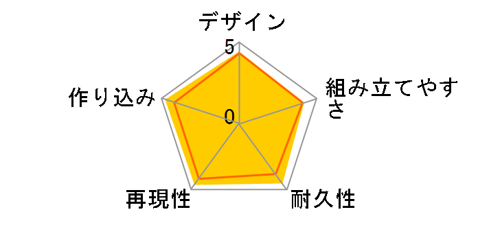 HG 1/144 �C���t�B�j�b�g�W���X�e�B�X�K���_���󎮂̃��[�U�[���r���[