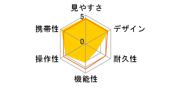 PowerShot GOLF�̃��[�U�[���r���[