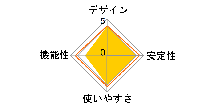 LUD-U3-CU101SV [�V���o�[]�̃��[�U�[���r���[