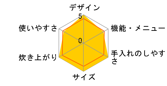 �{�Y�� NJ-VW10G-B [�Y����]�̃��[�U�[���r���[