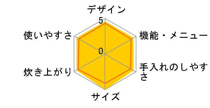 �����Y �Y���� NJ-VP10G-W [����]�̃��[�U�[���r���[