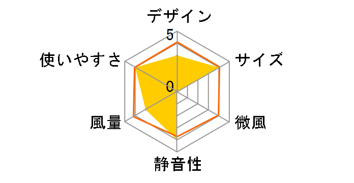 KI-3502(W) [�z���C�g]�̃��[�U�[���r���[