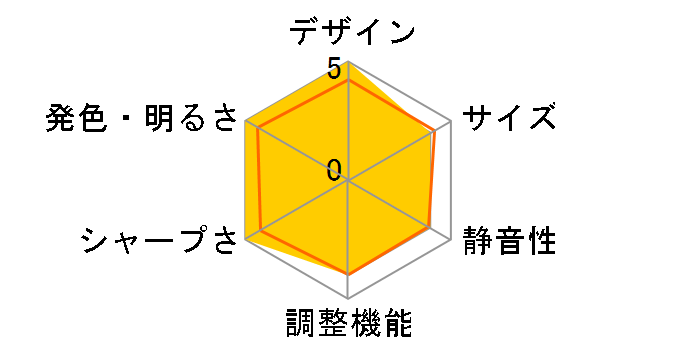 Victor DLA-V900R-B [�u���b�N]�̃��[�U�[���r���[