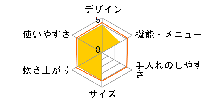 �����Y �Y���� NJ-VS10G-W [����]�̃��[�U�[���r���[