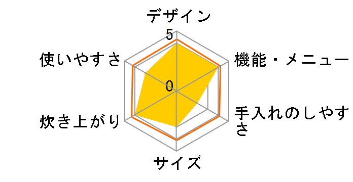 �����Y �Y���� NJ-VS18G-B [���j]�̃��[�U�[���r���[