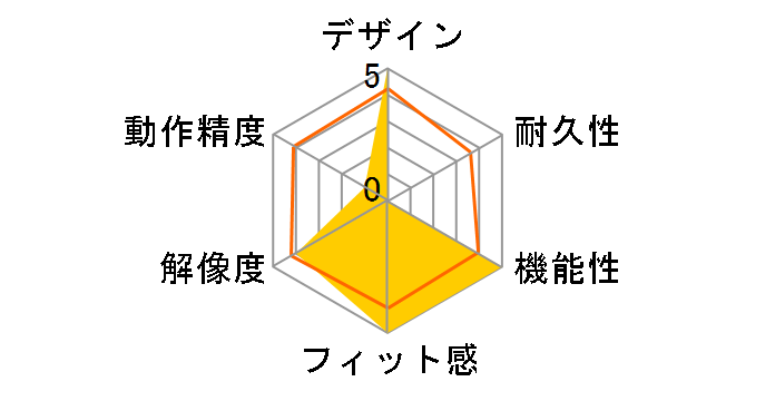 MA-WBS524BK [�u���b�N]�̃��[�U�[���r���[