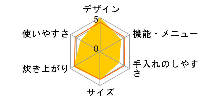 �������� NW-FC18-BZ [�Z�n]�̃��[�U�[���r���[