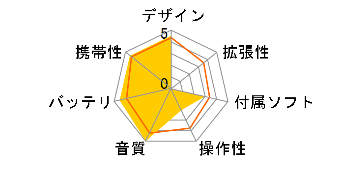 SHANLING M5 Ultra SV [silver]�̃��[�U�[���r���[