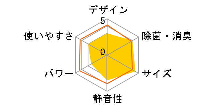 �X�e�����X�E�N���[�� �����܂��� RAS-G25R(W) [�X�^�[�z���C�g]�̃��[�U�[���r���[