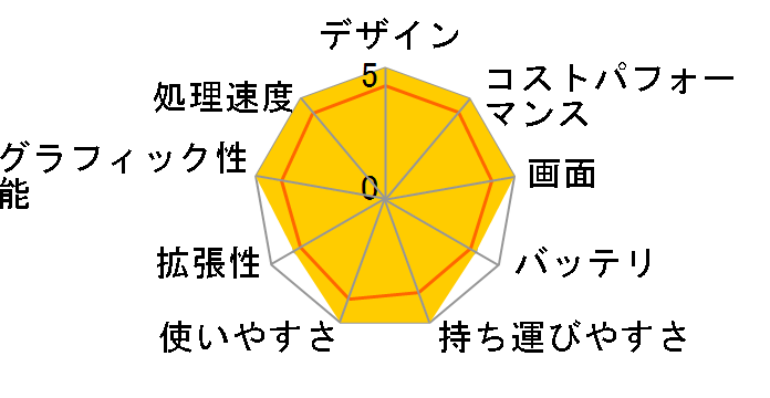 G TUNE E5-I9G60BK-A Core i9 14900HX�ERTX 4060�E32GB�������E1TB Gen4 NVMe SSD�E15.3�^WQXGA 240Hz�t�����ڃ��f�� #E5I9G60BKABCW101DEC�̃��[�U�[���r���[