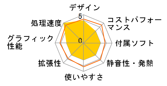 mouse Core i5 14400/16GB������/500GB Gen4 NVMe SSD���ڃ��f�� MH-I5U01 #MHI5U01B7ADAW101DEC�̃��[�U�[���r���[