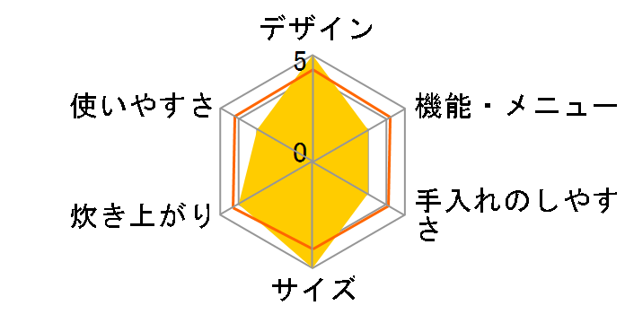 RC-PGA50-B [�u���b�N]�̃��[�U�[���r���[