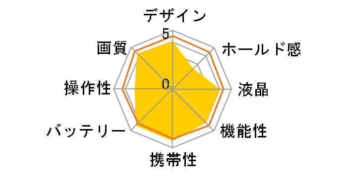 LUMIX DC-S9-S �{�f�B [�_�[�N�V���o�[]�̃��[�U�[���r���[