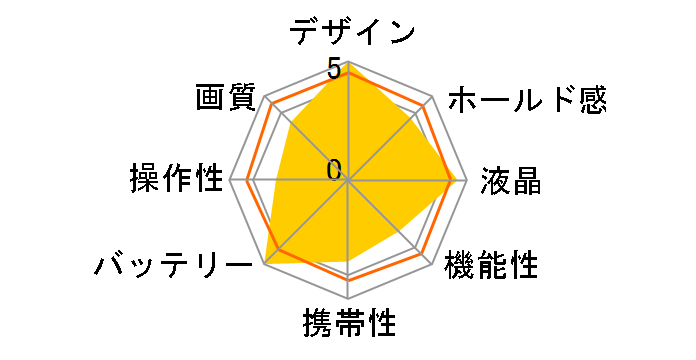 LUMIX DC-S9H-S ���{���Y�[�������Y�L�b�g [�_�[�N�V���o�[]�̃��[�U�[���r���[