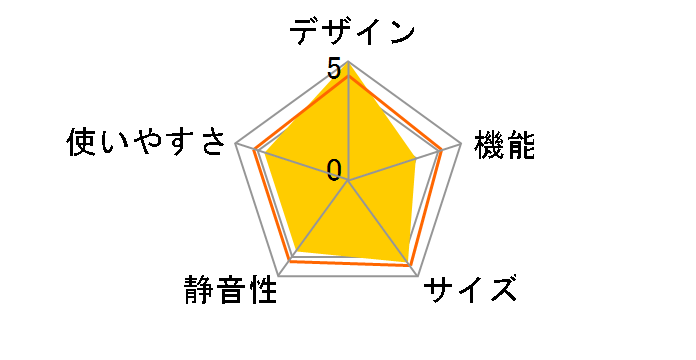 AQR-46P-W [�~���N]�̃��[�U�[���r���[